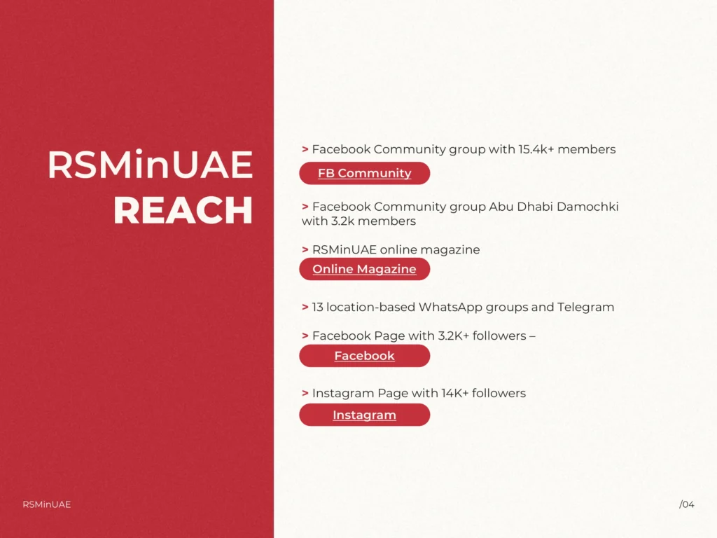 Охват RSMinUAE — слайд 4 из 18
